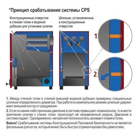 Дровяной котел отопления ПАРТНЁР 24